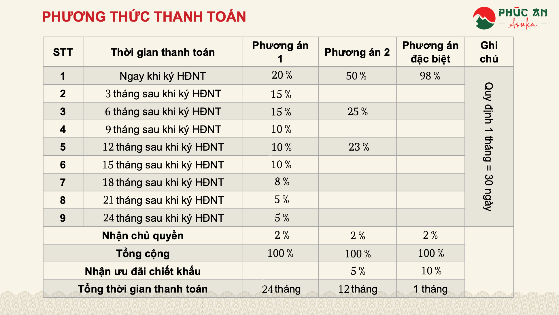 PTTT-PhucAnAsuka nha-pho