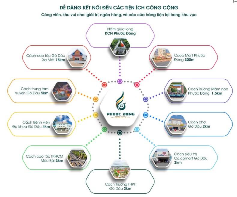Phước Đông New City 4