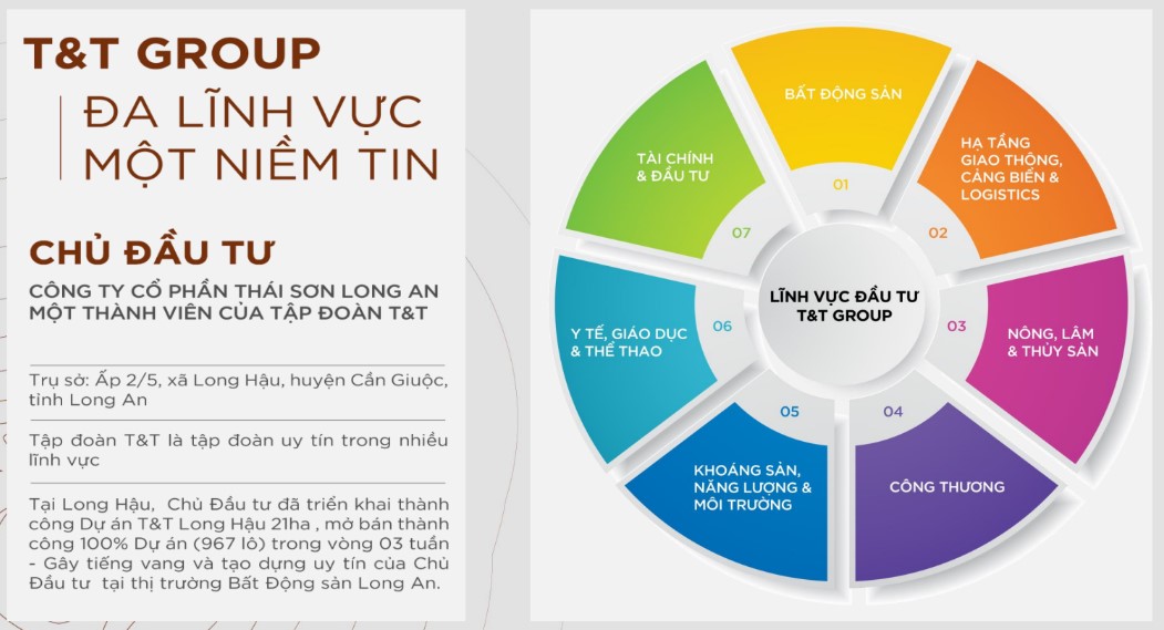 Chủ đầu tư dự án T&T Millennia City 1