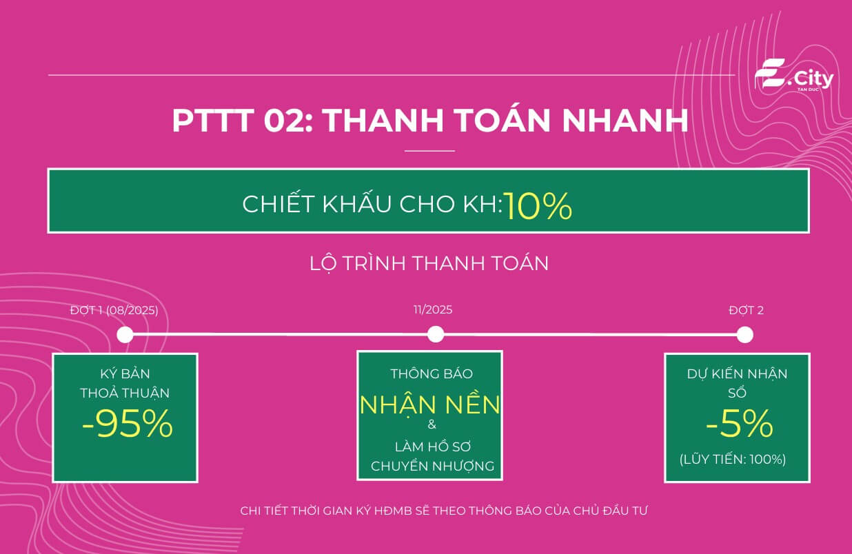 Chính sách thanh toán E City Tân Đức 2
