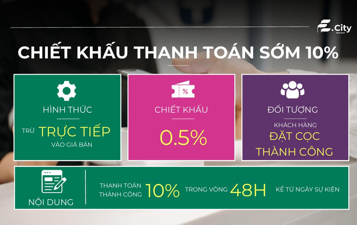 Chính sách thanh toán E City Tân Đức 6