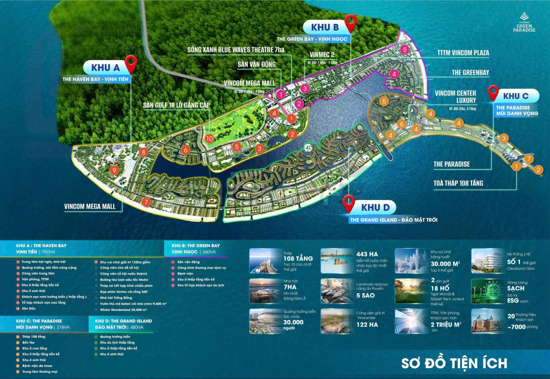 các phân khu Vinhomes Green Paradise 