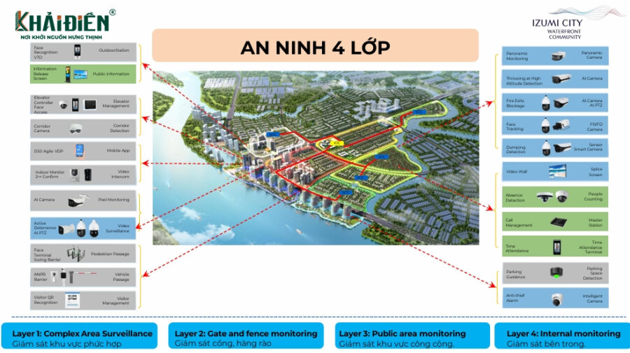 an ninh 4 lớp của dự án bảo đảm an toàn tuyệt đối cho cư dân của khu đô thị đáng sống bậc nhất Đồng Nai 