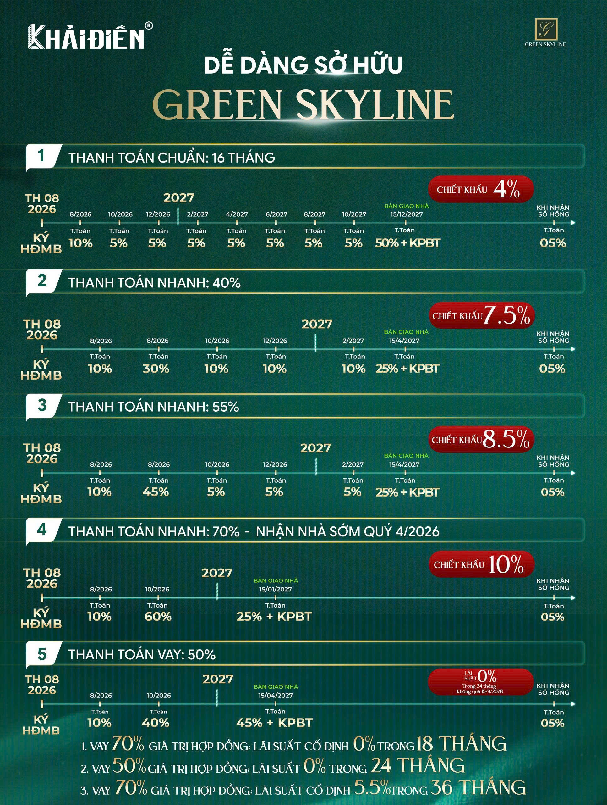 Chính sách Green Skyline Dĩ An
