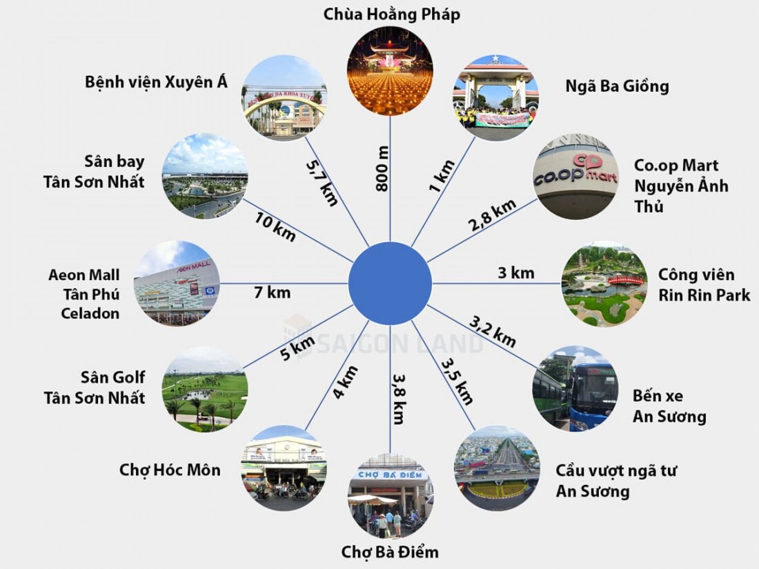 Tiện ích ngoại khu của Vinhomes Hóc Môn kết nối đa điểm tiện ích: siêu thị, ngân hàng, trường học, chợ dân sinh, sân bay.