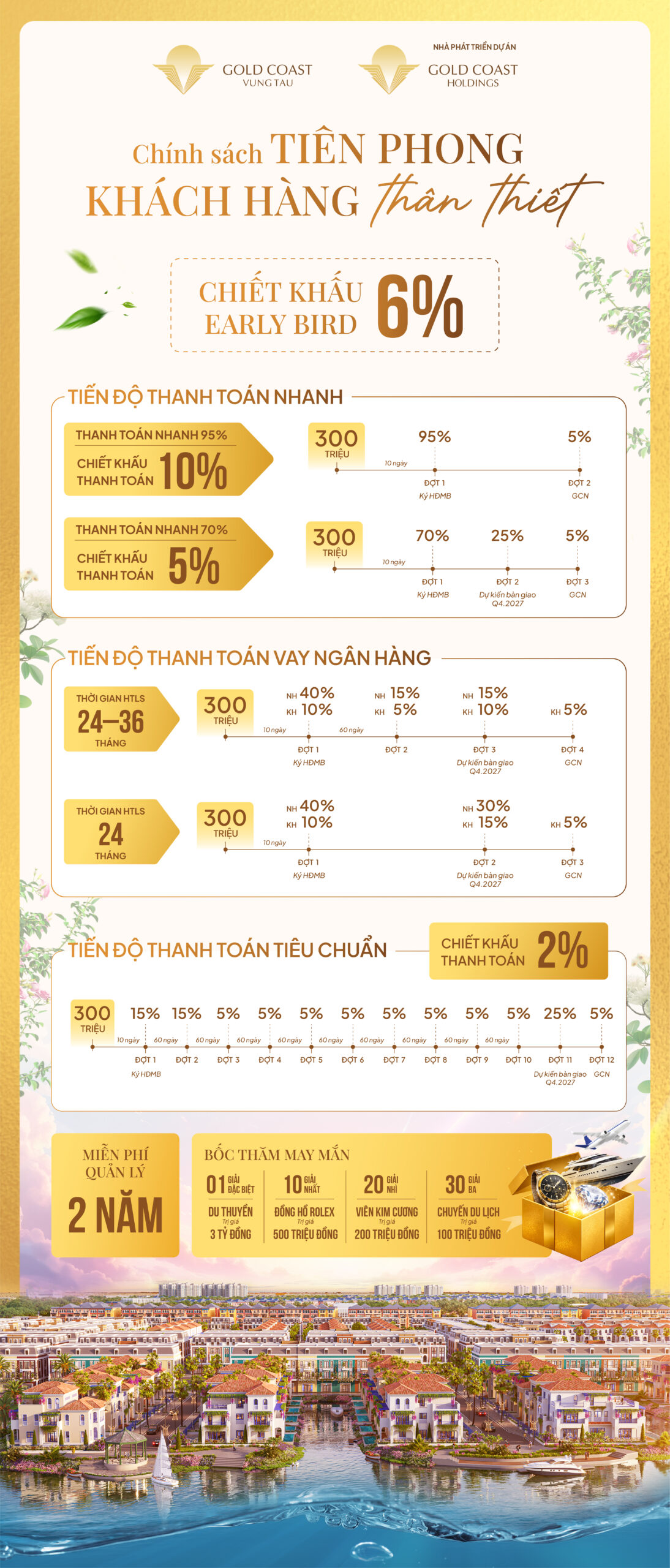 chinh-sach-thanh-toan-gold-coast-vung-tau