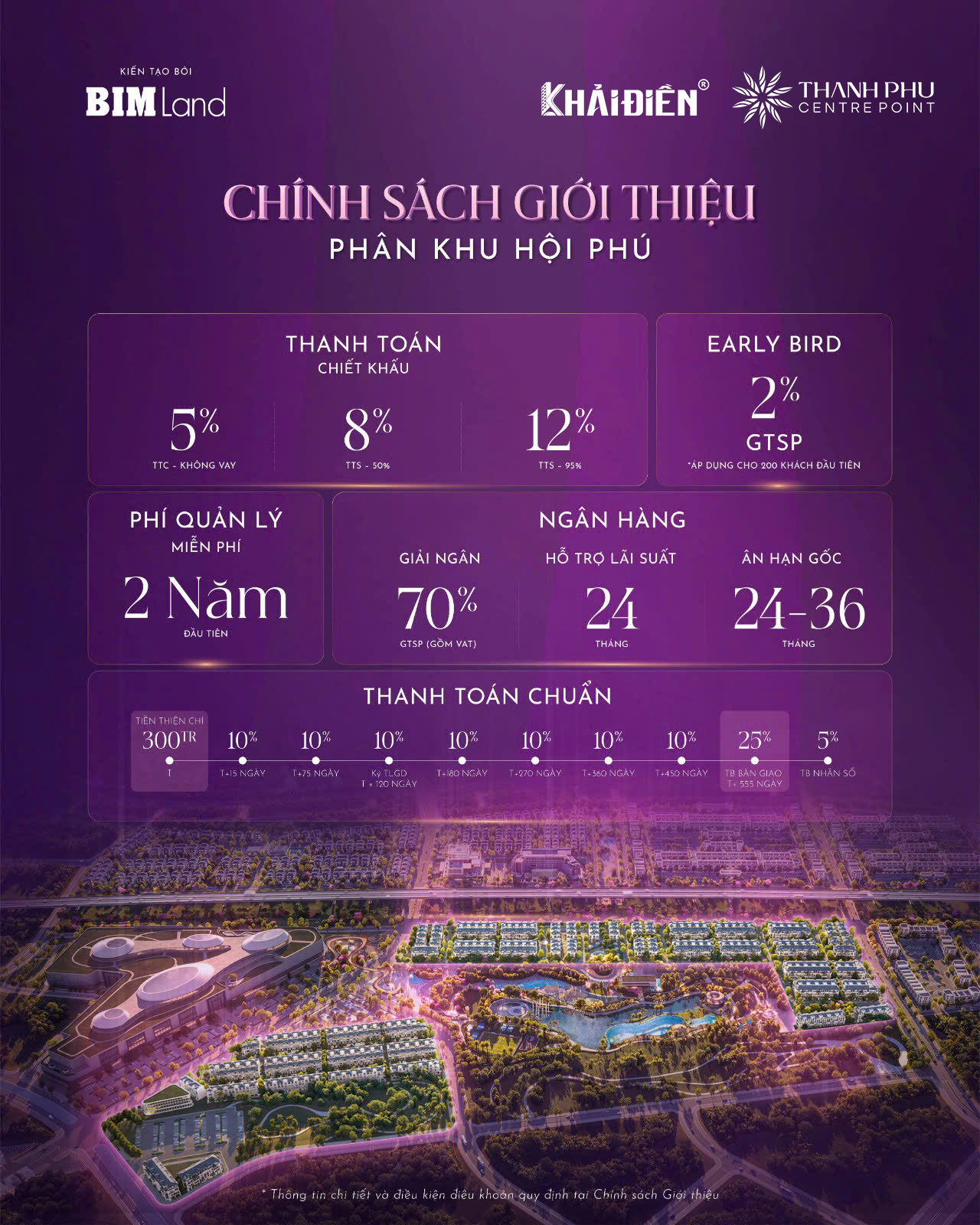 Giá bán Thanh Phú Centre Point 3