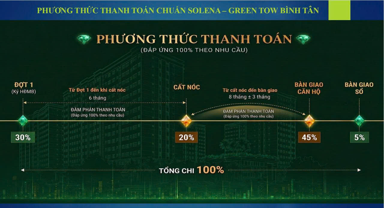 Solena Bình Tân 6